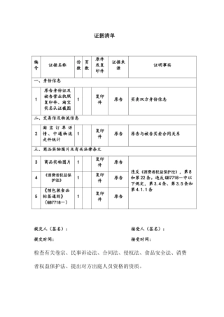 2025年起诉状证据清单