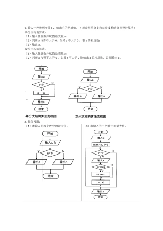 2025年算法流程图