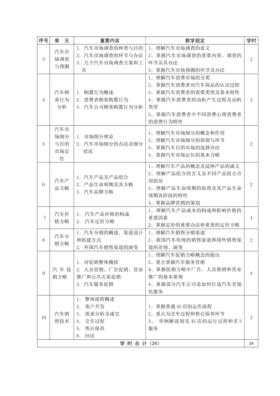 2025年汽车营销策划教学大纲_第2页
