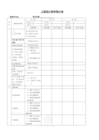 2025年工程设计校审记录表