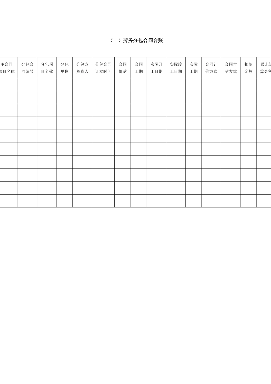 2025年劳务分包合同台账_第1页