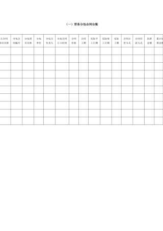 2025年劳务分包合同台账