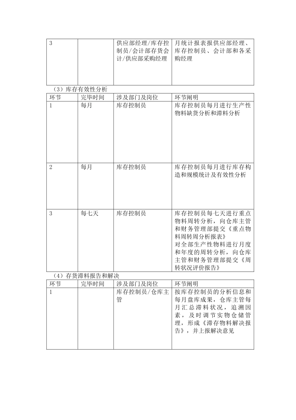 2025年库存分析报告_第2页