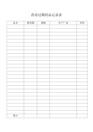 2025年药房过期药品登记表