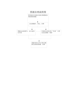 2025年票据管理流程图