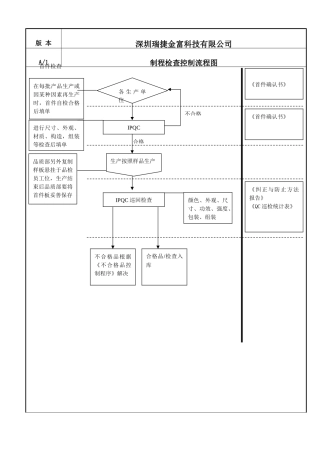 2025年制程检验控制流程图