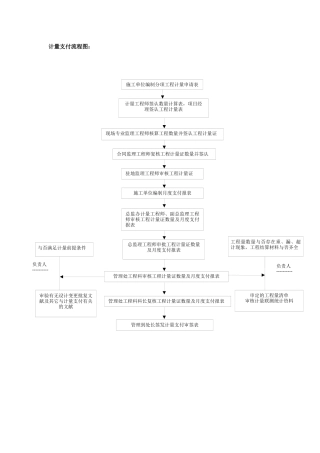 2025年计量支付流程图