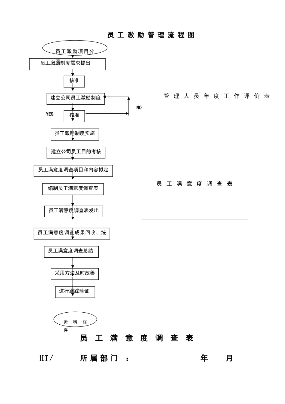 2025年员工激励管理制度_第3页