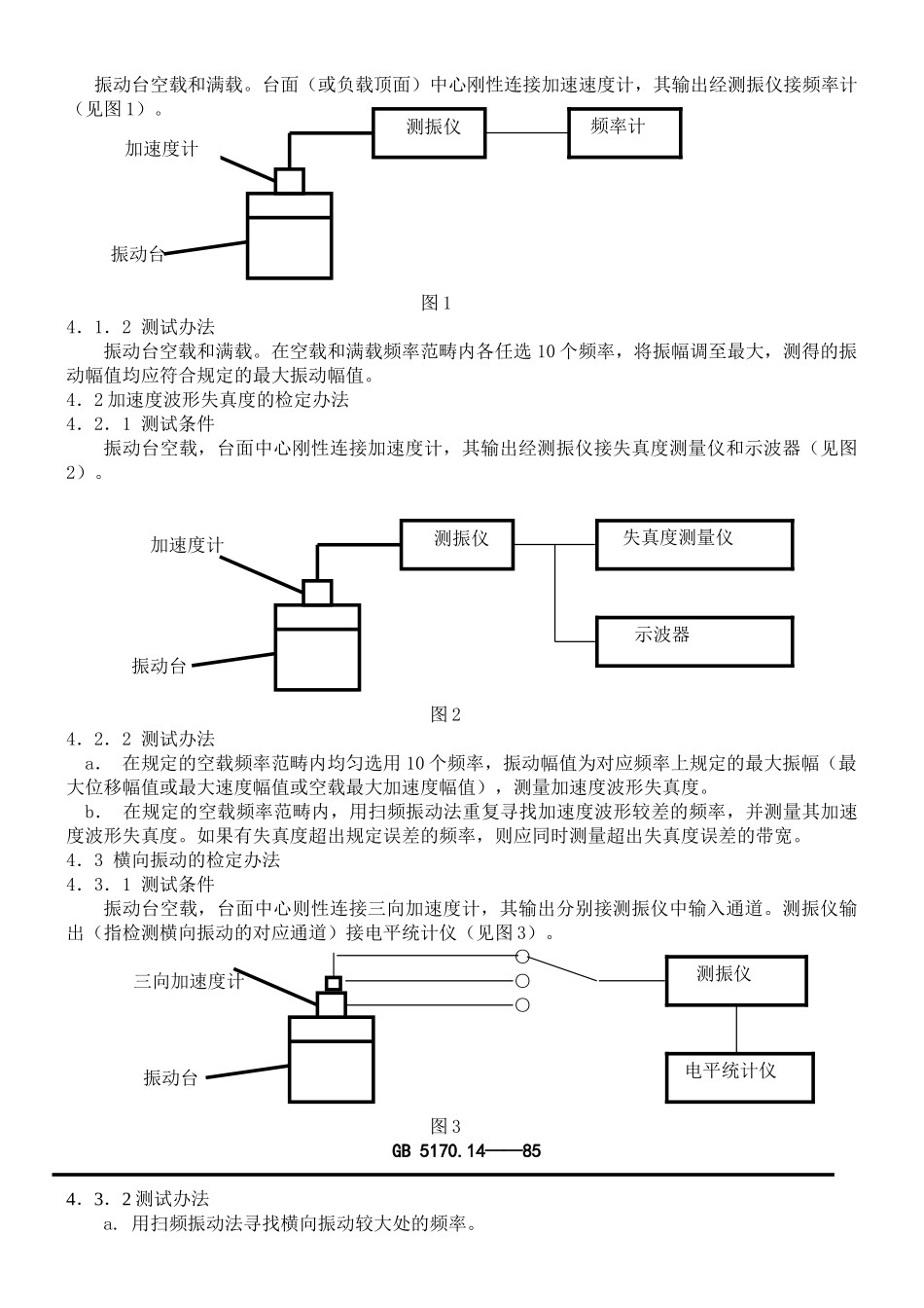 2025年振动试验标准_第3页