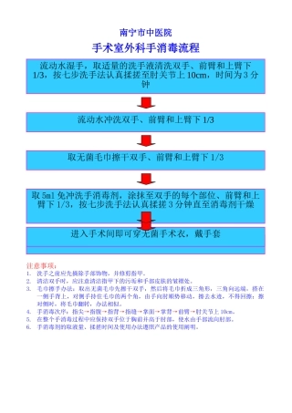 2025年外科手消毒流程图