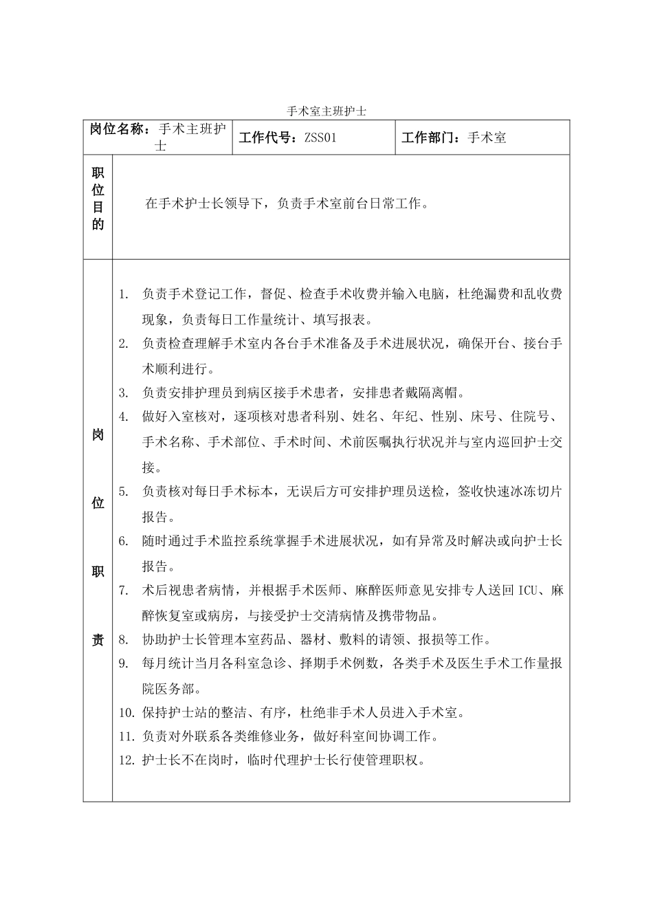 2025年医院手术室职责_第2页