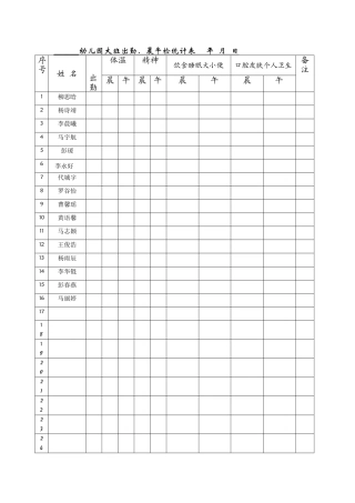 2025年幼儿园晨午检记录表