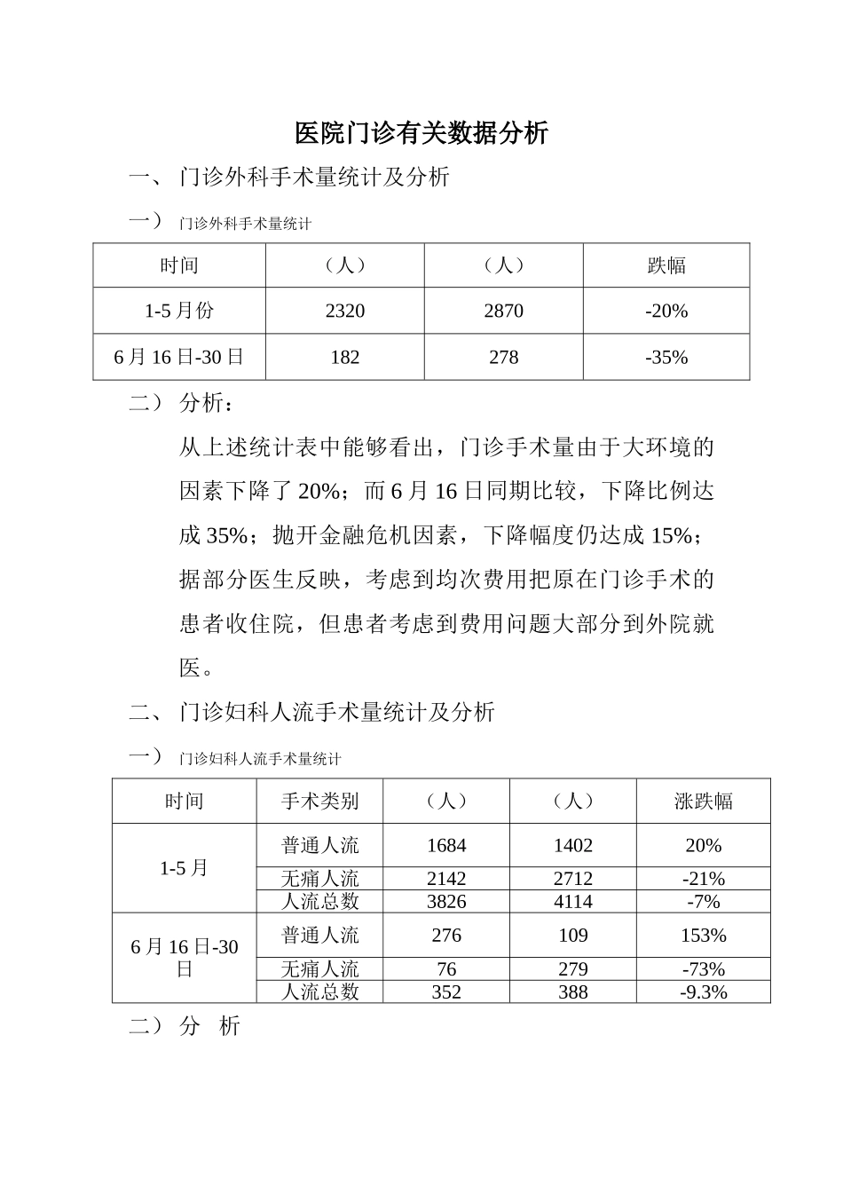 2025年医院门诊相关数据分析_第1页