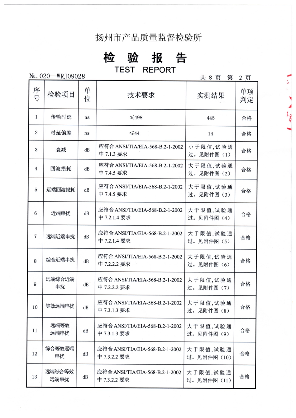 2025年六类网线检测报告_第3页