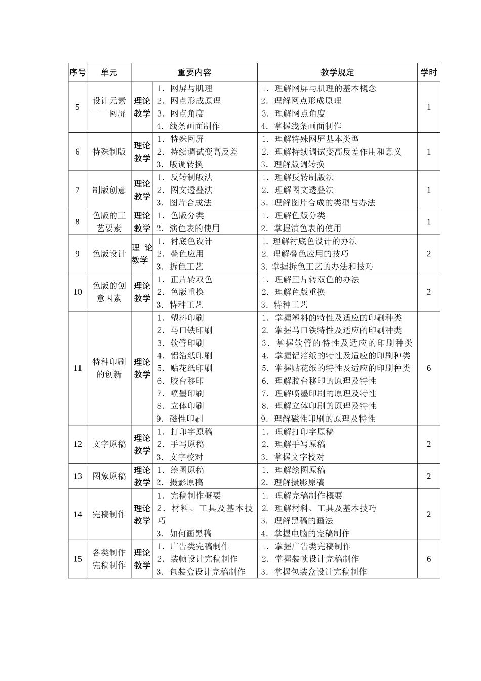 2025年印刷设计教学大纲_第2页