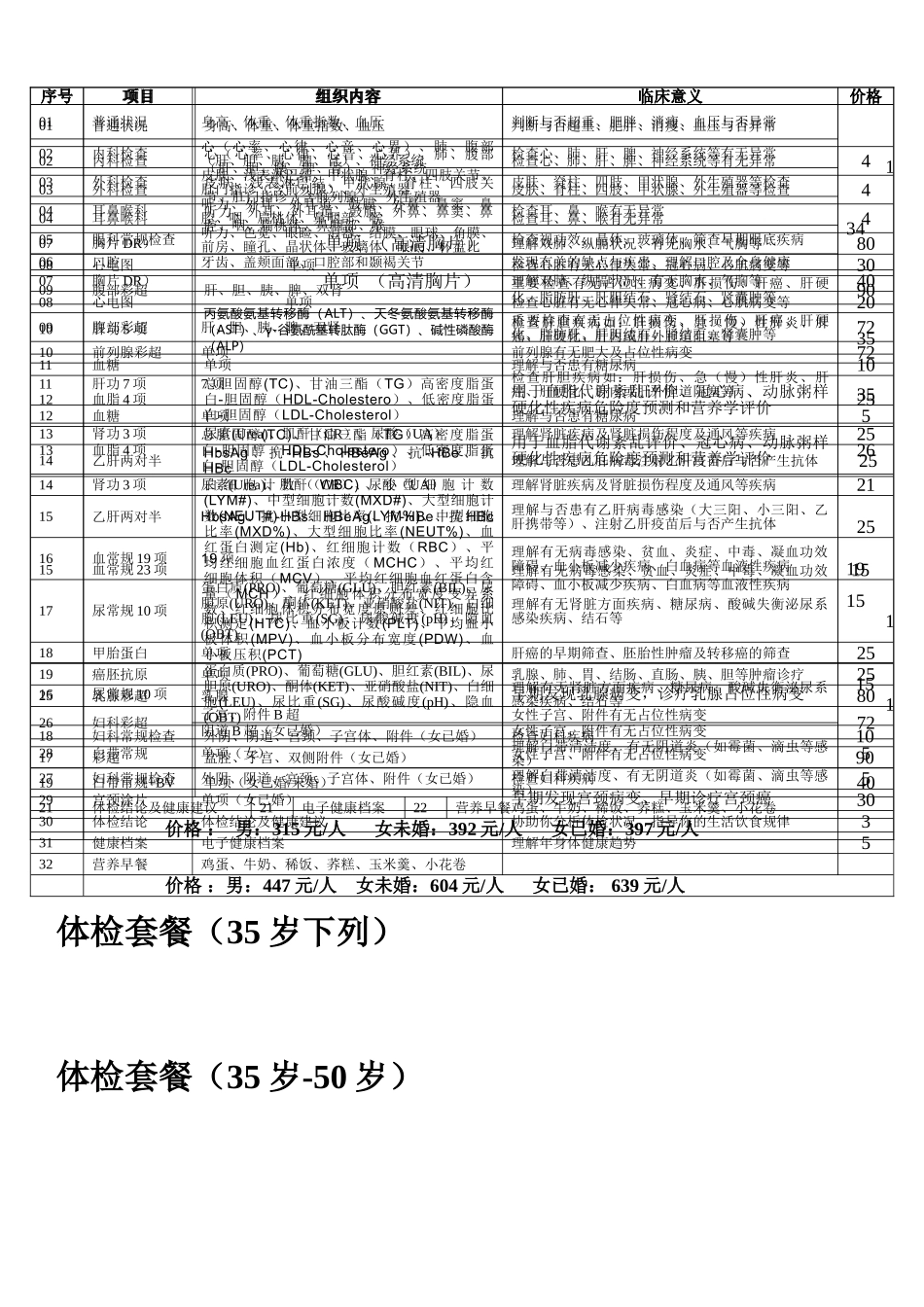 2025年全面体检套餐_第1页