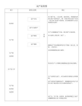 2025年试产流程图