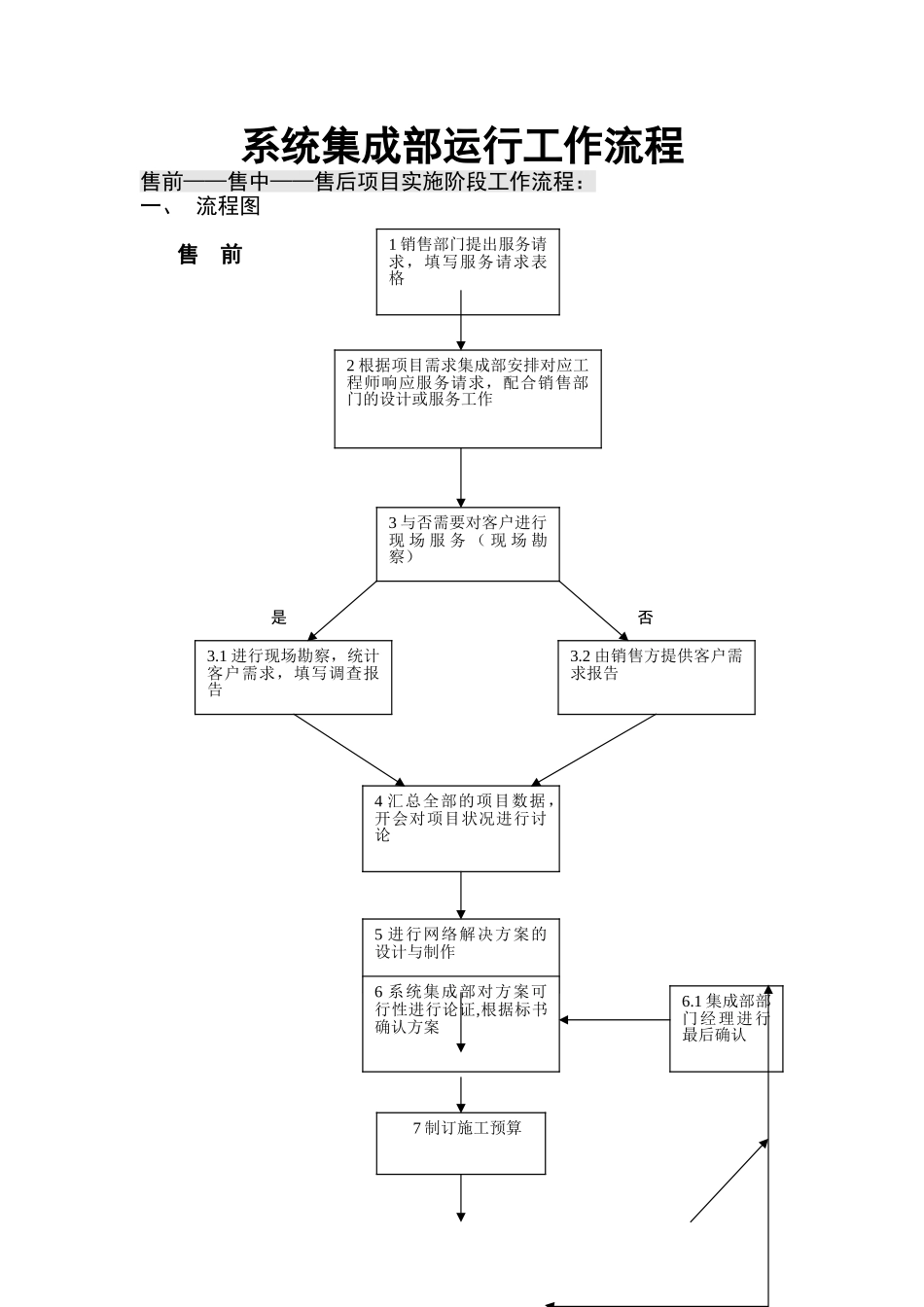 2025年系统集成项目工作流程及管理系统_第1页