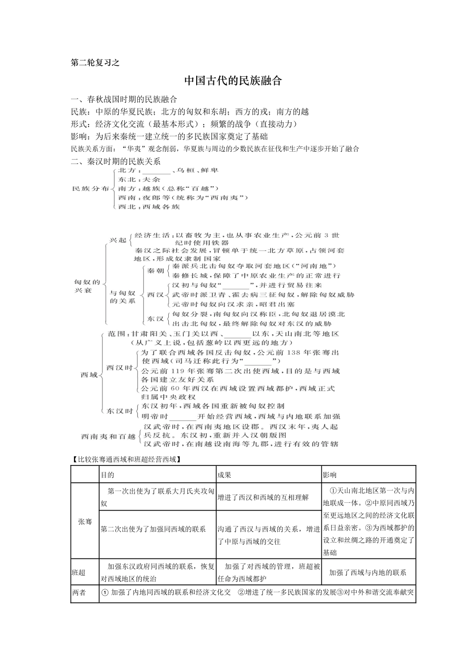 2025年中国古代的民族融合_第1页
