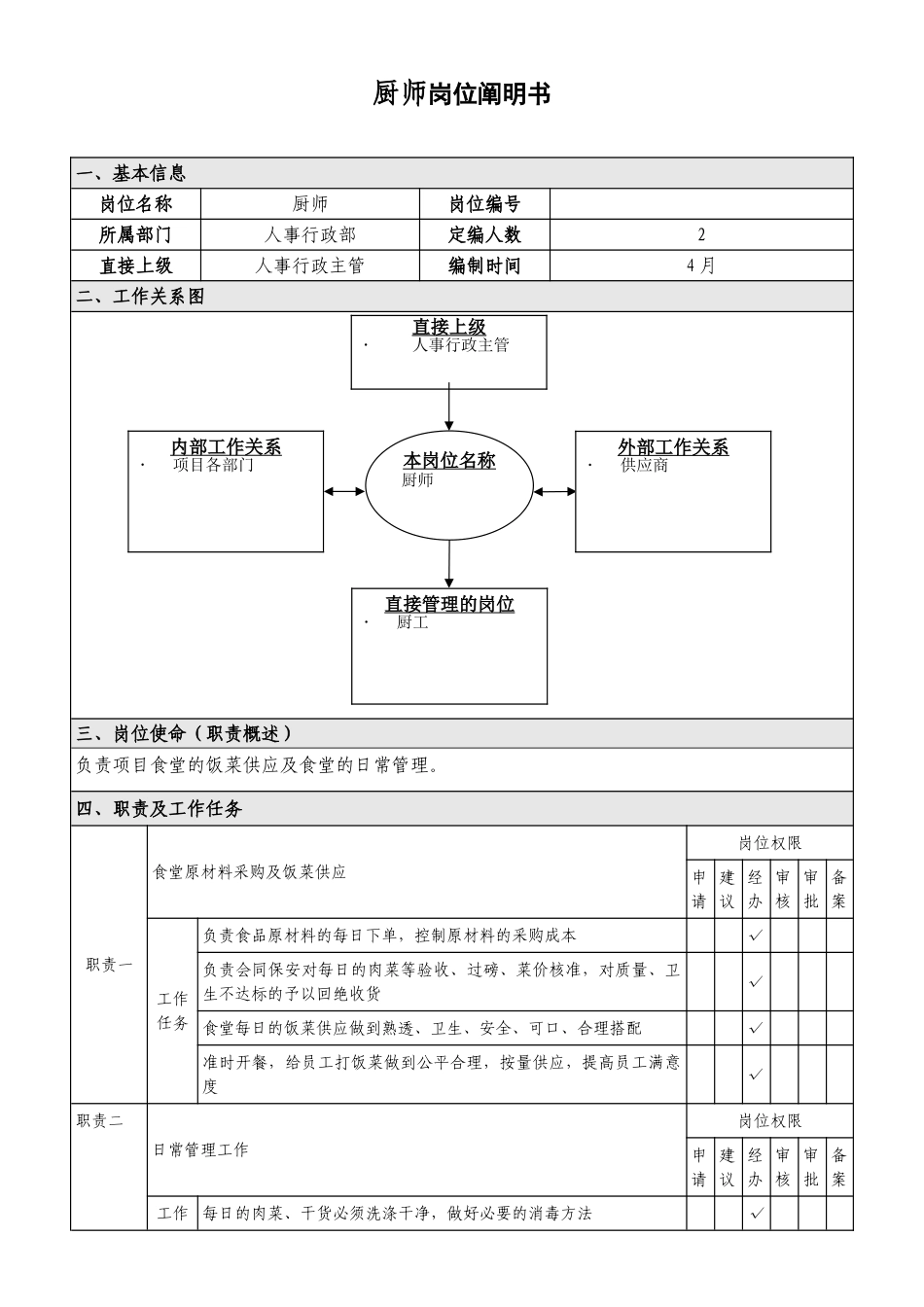 2025年新版厨师岗位说明书_第1页