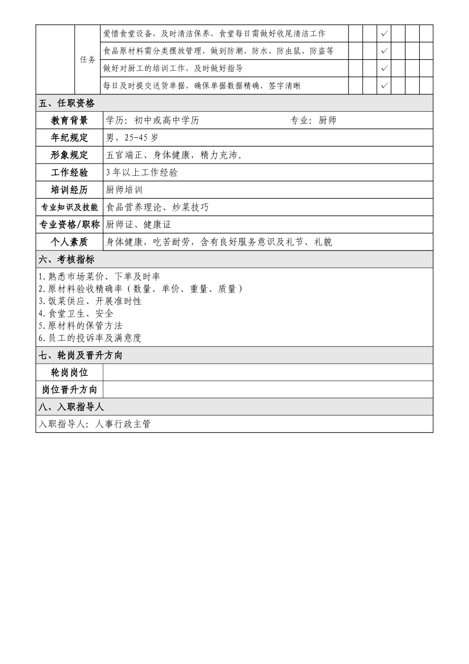 2025年新版厨师岗位说明书_第2页