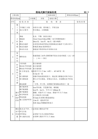 2025年落地式脚手架验收表