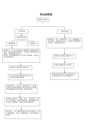 2025年转运流程图