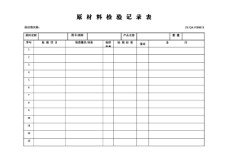 2025年原材料检验记录表