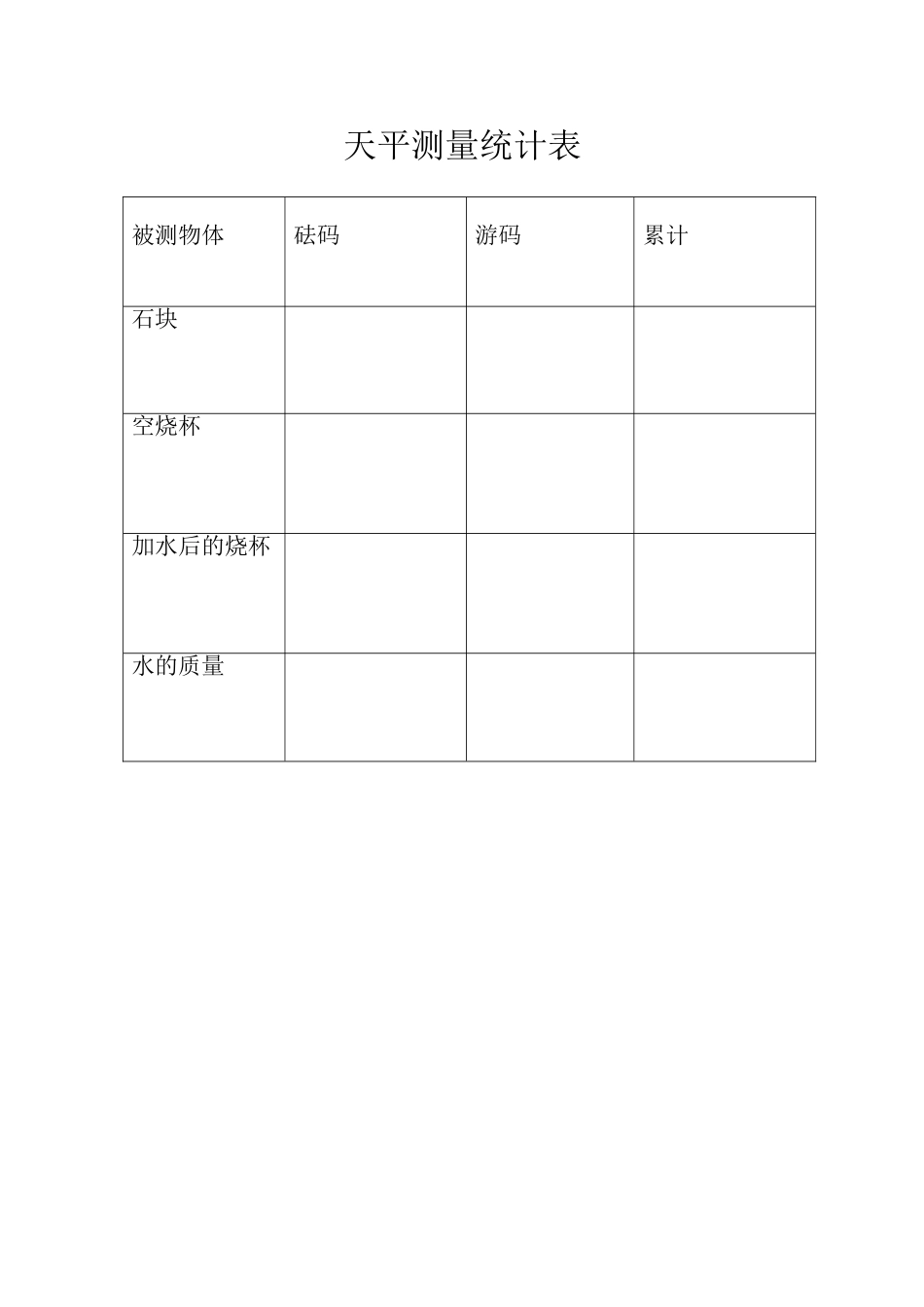 2025年天平测量记录表_第1页