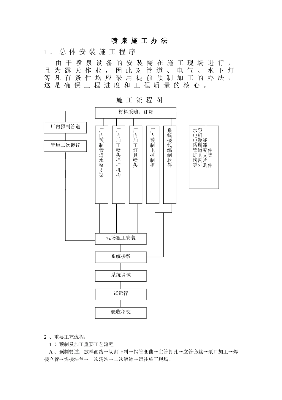2025年喷泉施工方法_第1页