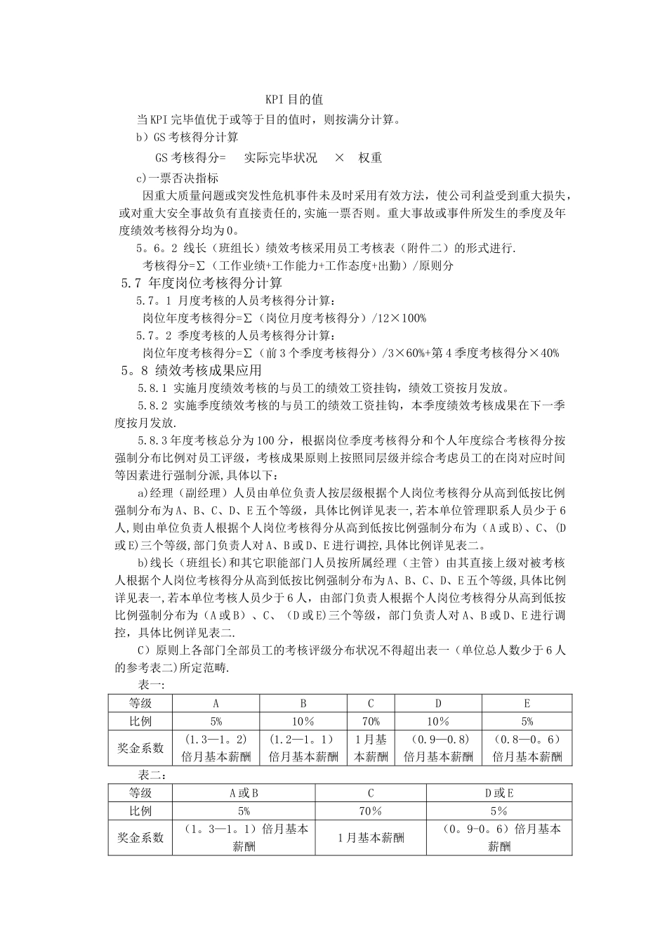 2025年绩效考核管理规范_第3页