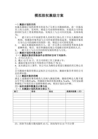 2025年模拟股权激励方案设计