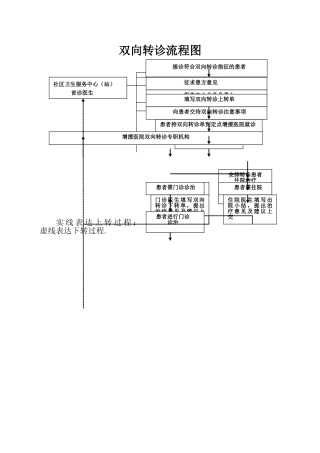 2025年双向转诊流程图