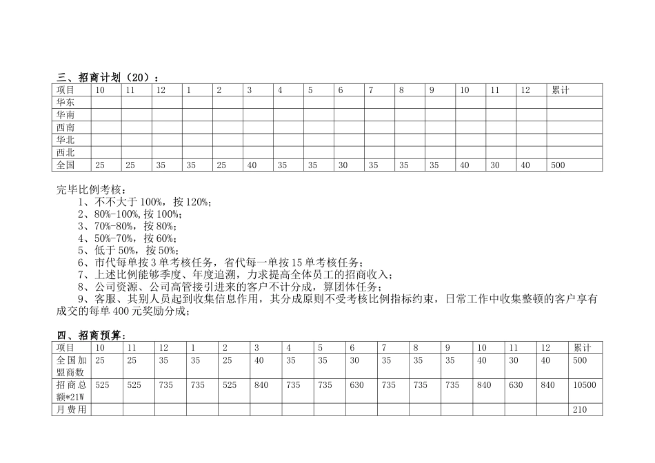 2025年招商人员薪酬福利与绩效考核方案_第2页