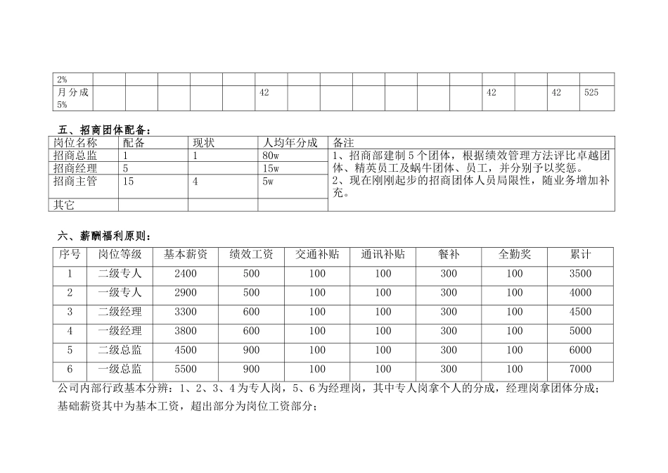 2025年招商人员薪酬福利与绩效考核方案_第3页