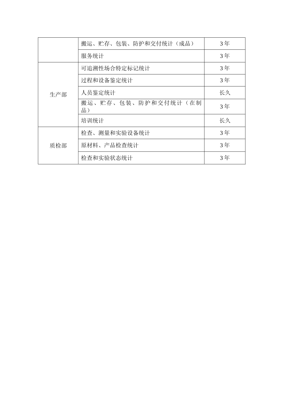 2025年质量记录管理制度_第2页