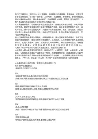2025年内脏所有神经均来自于脊柱综述