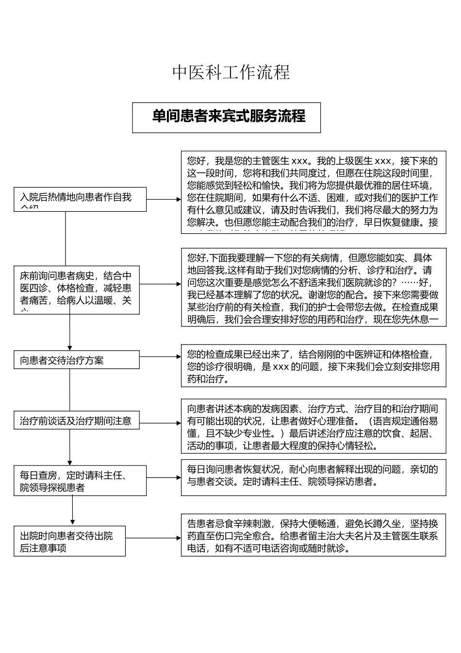 2025年中医科工作流程_第2页