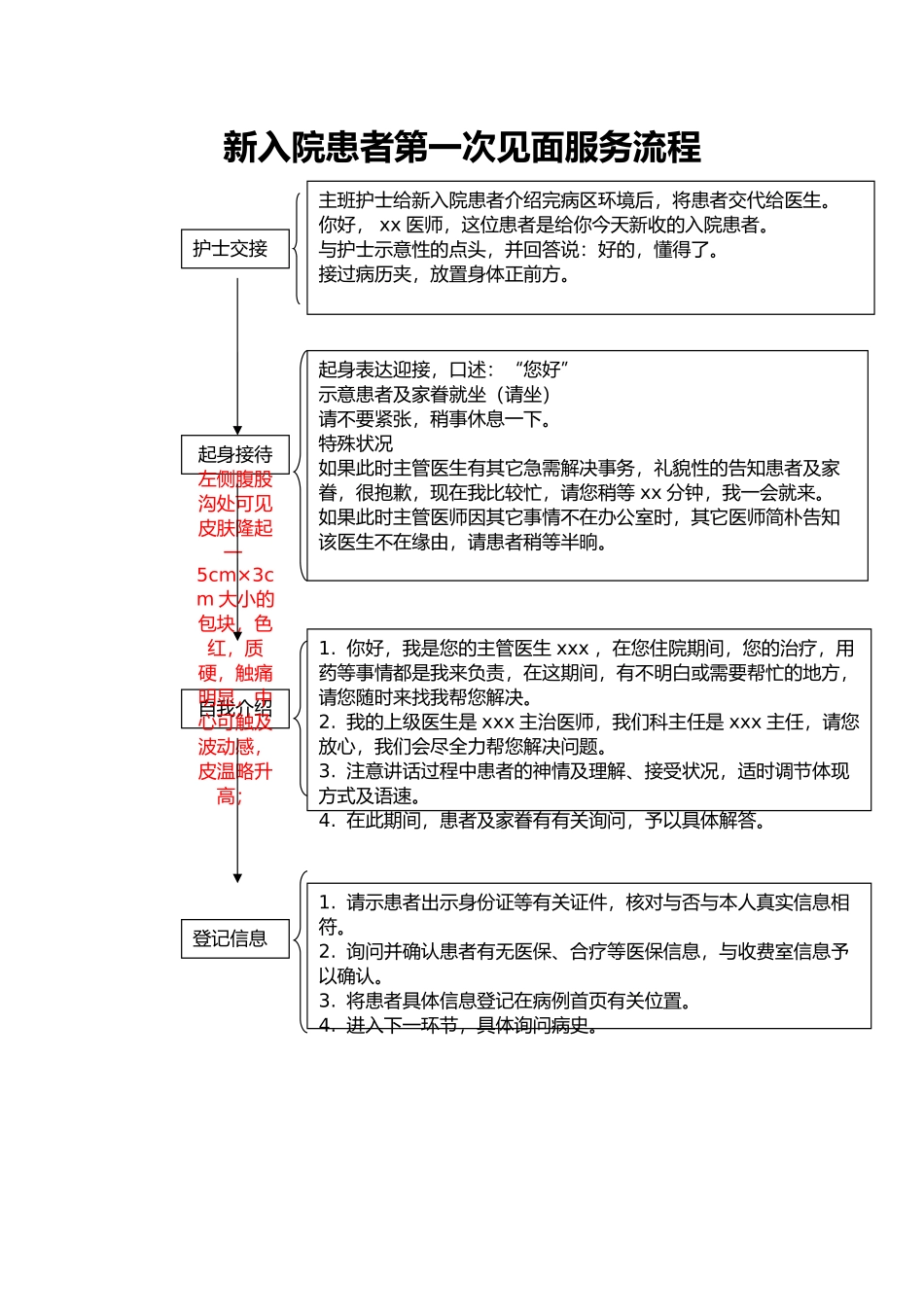 2025年中医科工作流程_第3页