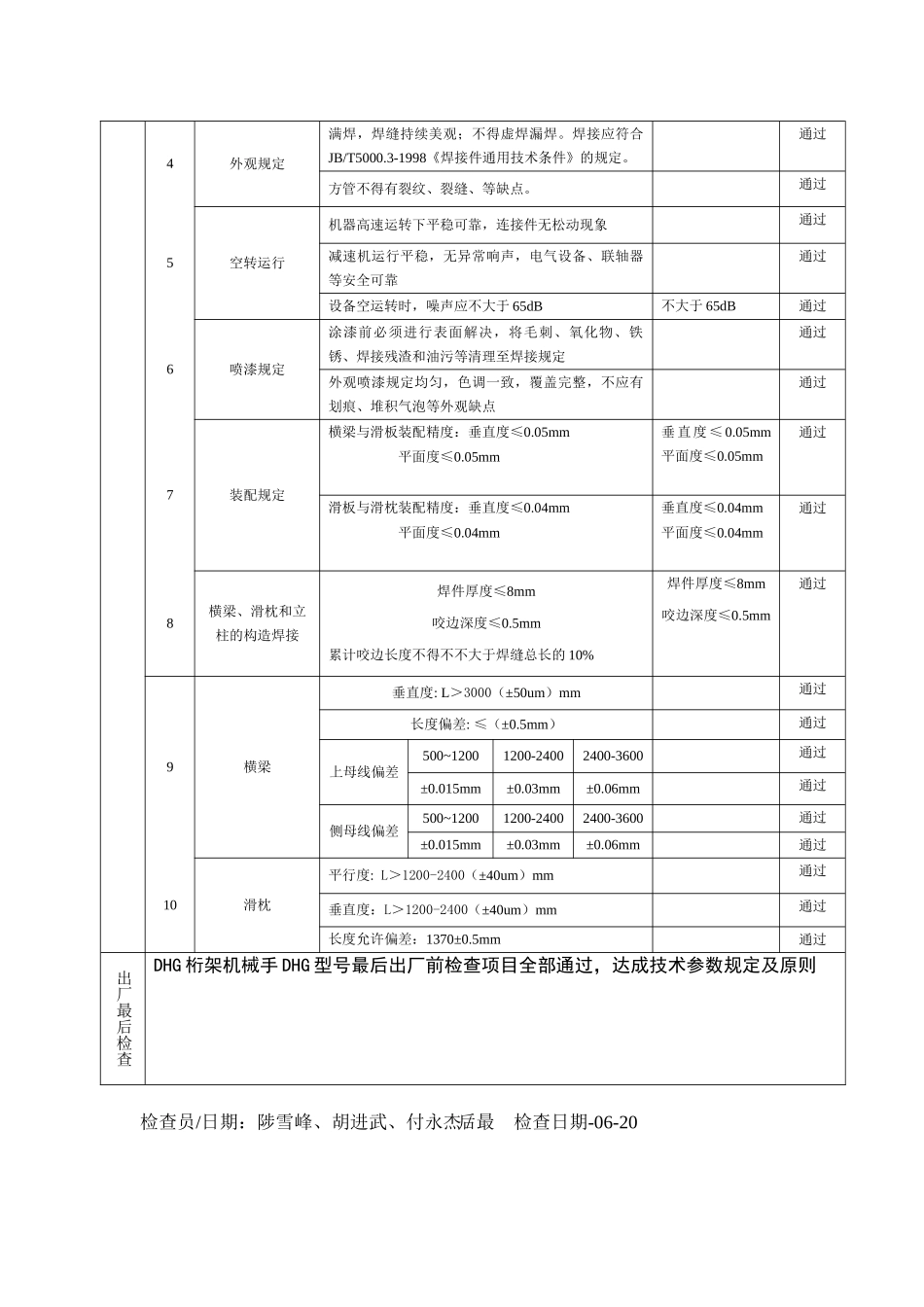 2025年设备出厂检验报告_第2页