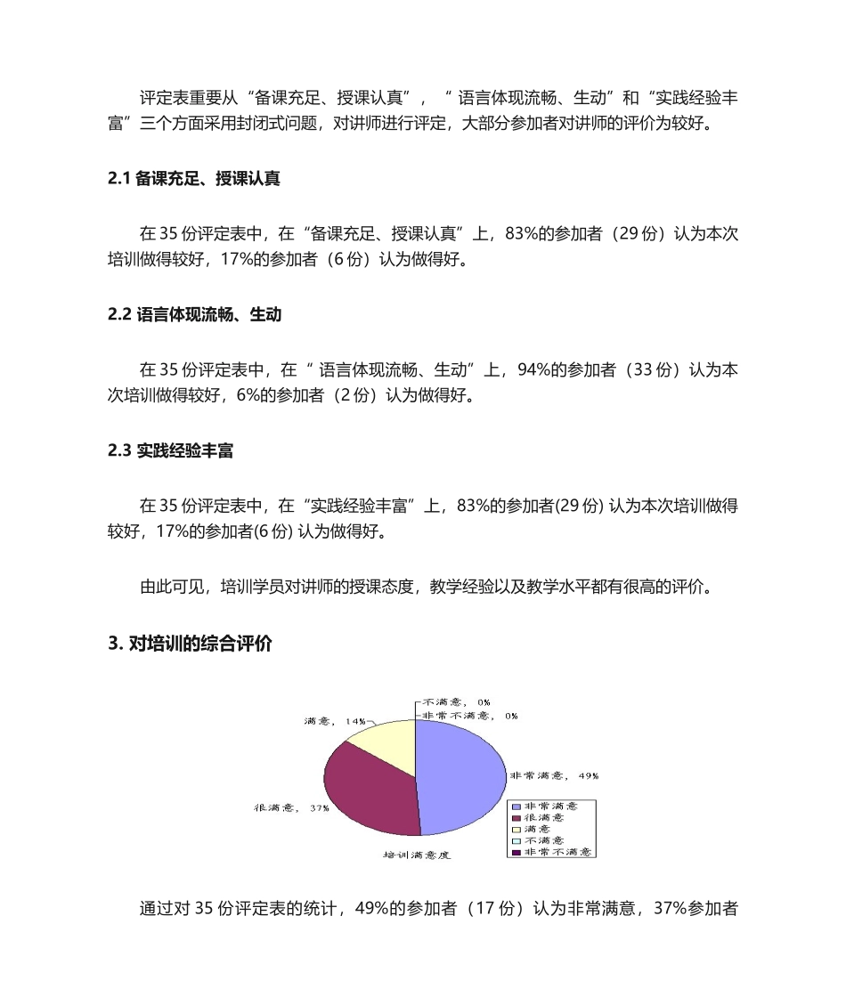 2025年培训反馈报告_第2页