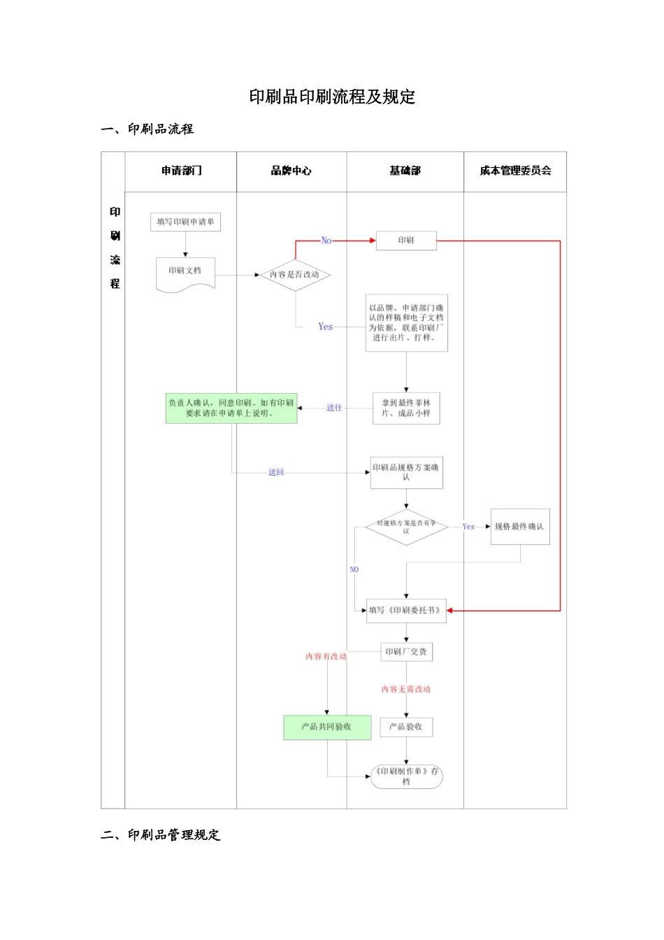 2025年印刷品管理制度_第1页