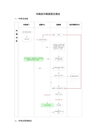 2025年印刷品管理制度