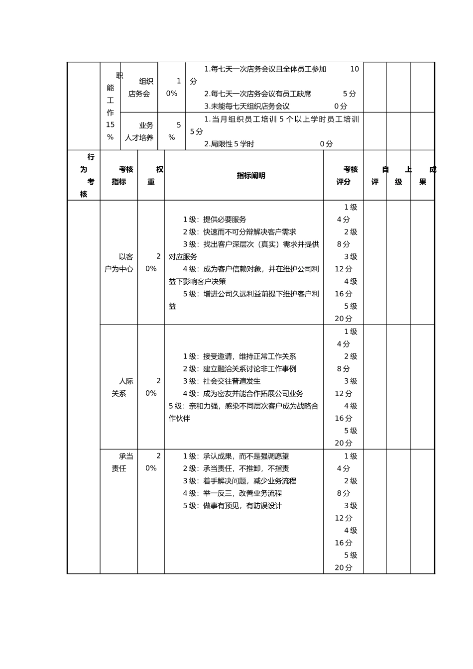 2025年门店绩效考核表_第2页