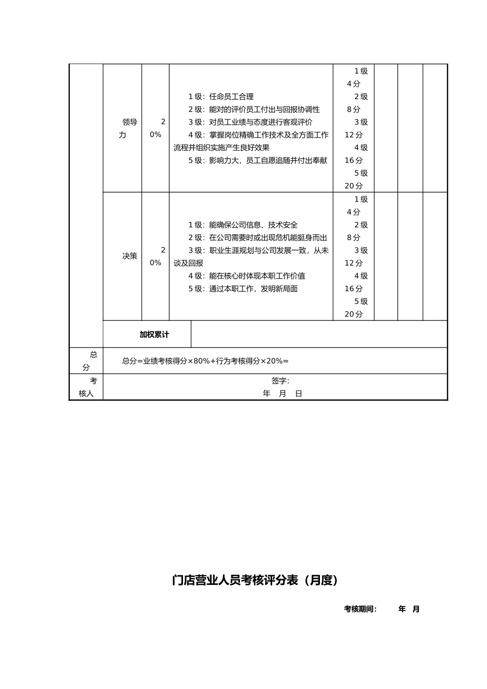 2025年门店绩效考核表_第3页
