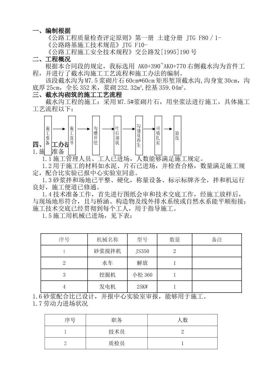 2025年截水沟施工方案_第3页