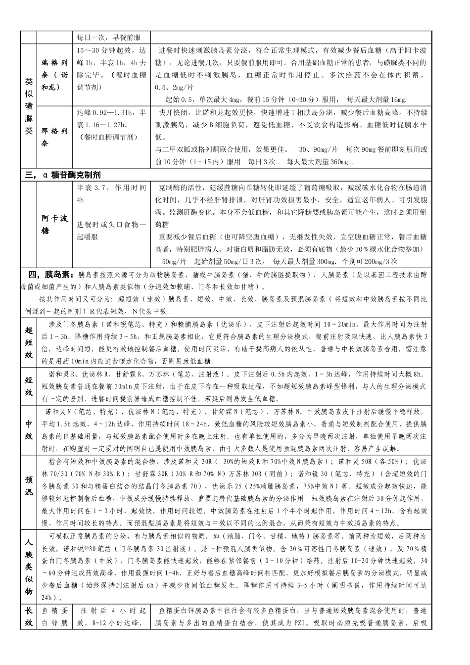 2025年糖尿病用药指南_第2页