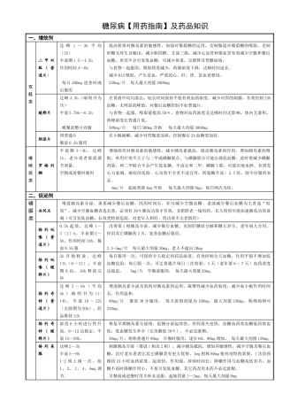 2025年糖尿病用药指南