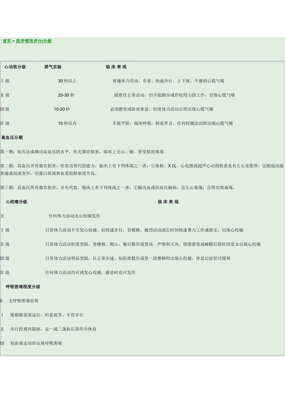 2025年医学评分分级_第1页