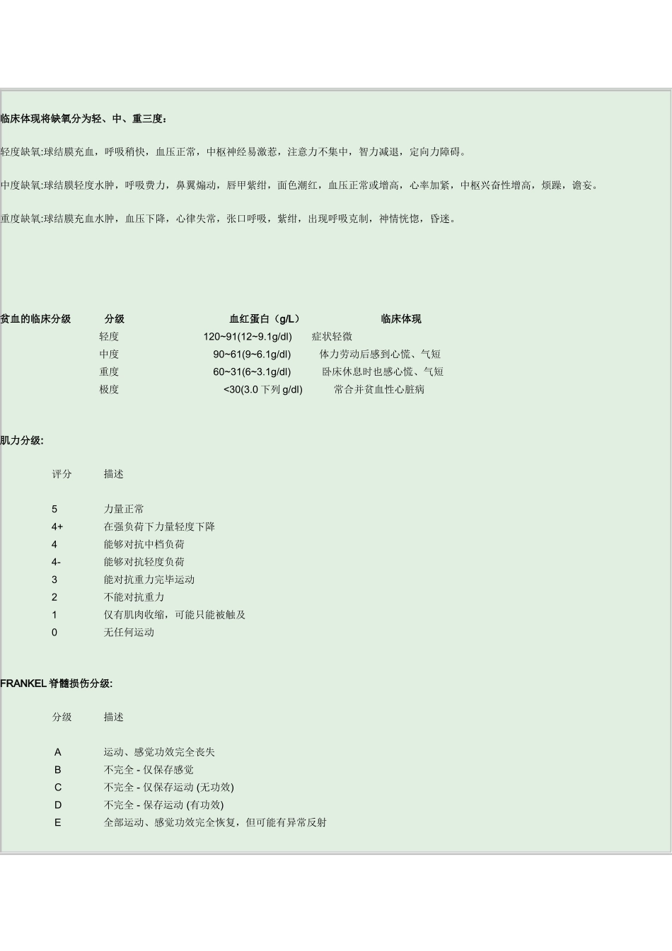 2025年医学评分分级_第3页